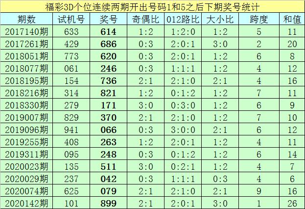 香港二四六開獎(jiǎng)免費(fèi)結(jié)果一香港歷史最快開獎(jiǎng)結(jié)果，香港二四六開獎(jiǎng)結(jié)果及歷史最快開獎(jiǎng)記錄免費(fèi)查詢