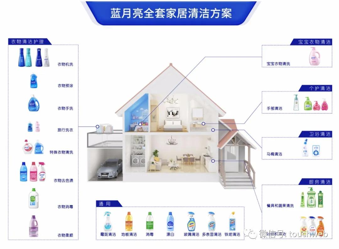 藍月亮官方正宗資料，藍月亮官方權(quán)威資料大全