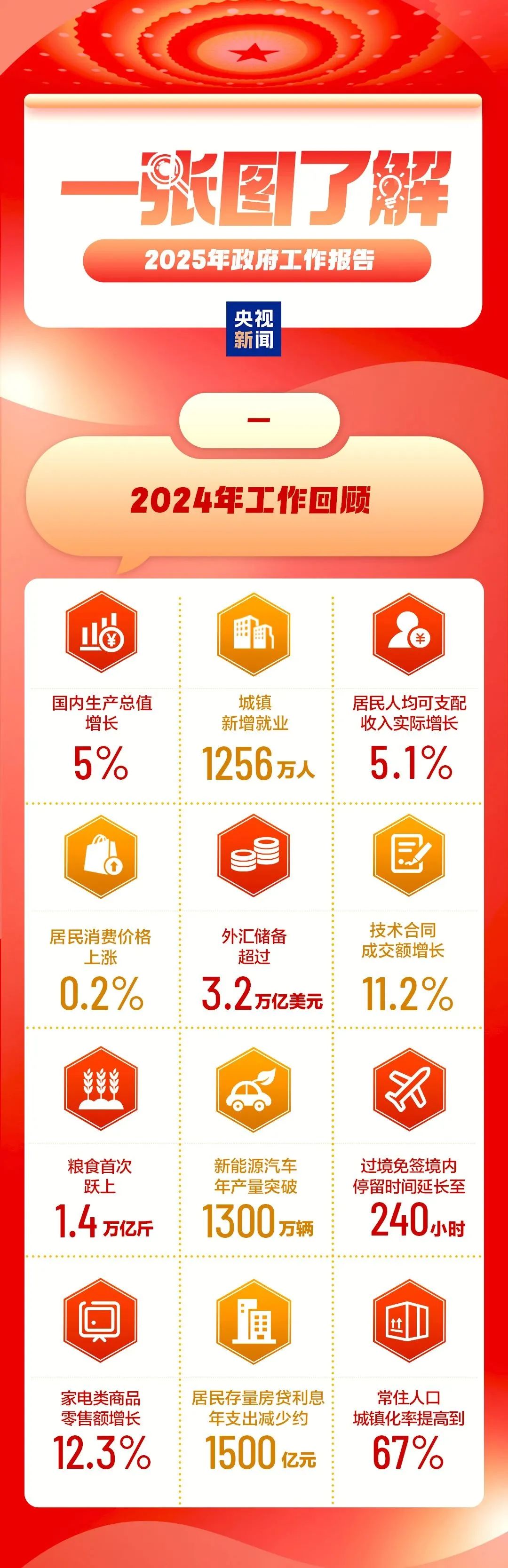 2025天天彩正版資料大全十，2025天天彩正版資料大全十全面解析