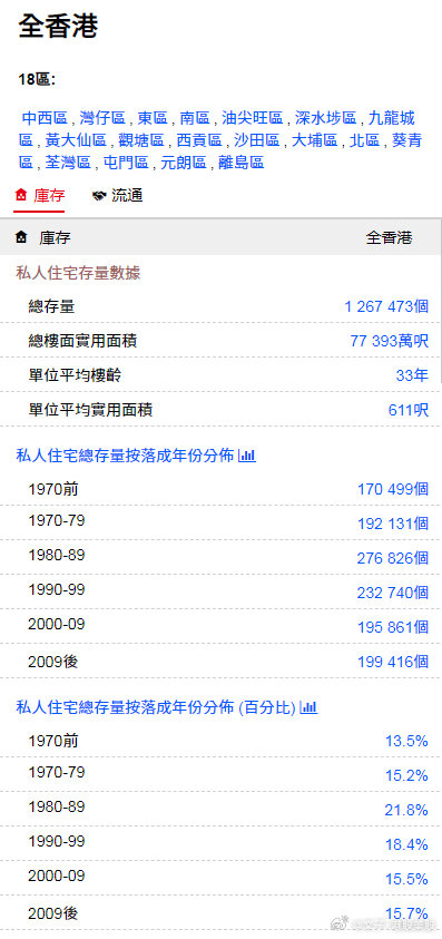 香港全年免費資料大公開，一網打盡2021熱門資源，香港全年免費資源大公開，一網打盡熱門資源，免費暢享2021資訊寶庫