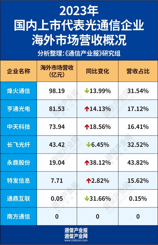 月影迷離