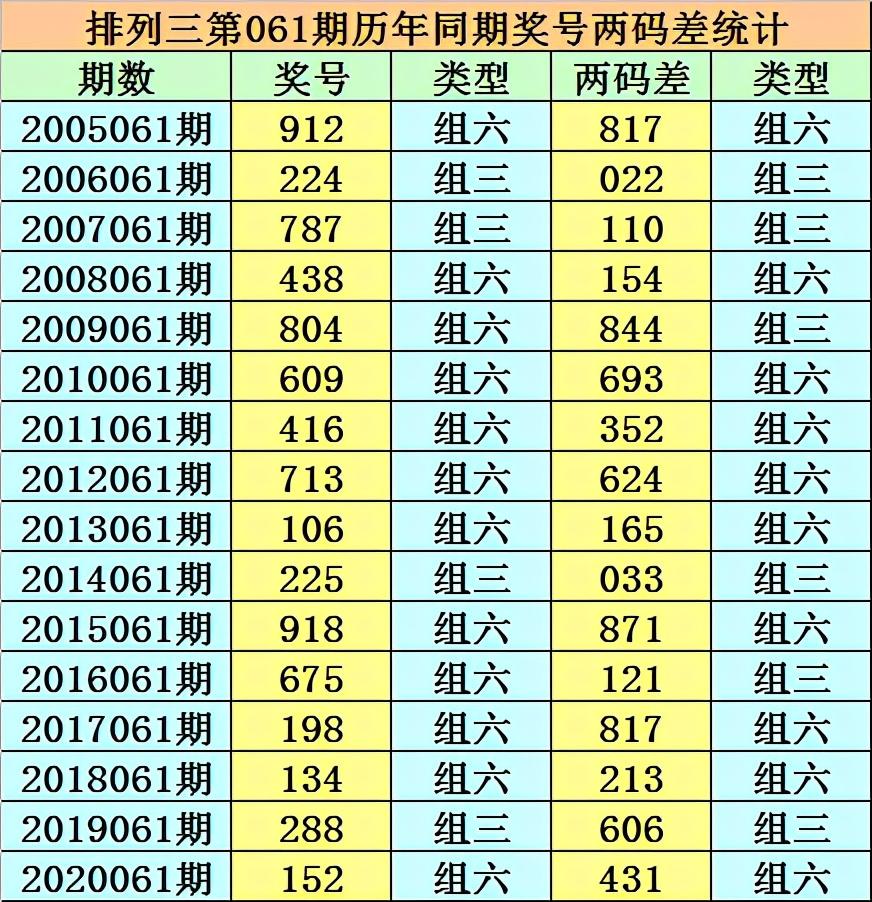 推薦 第4頁(yè)