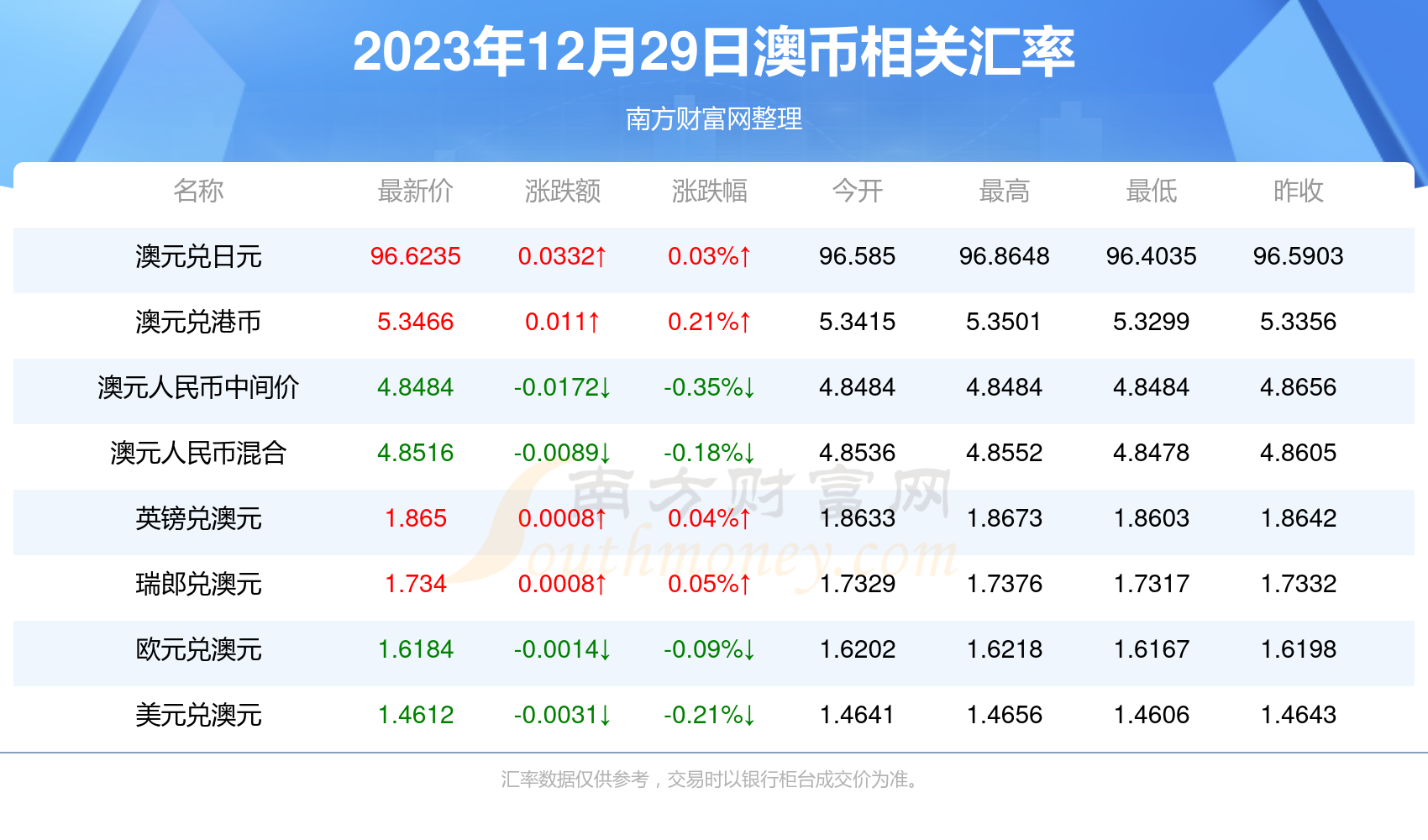 揭秘2025新澳正版資料最新更新，揭秘2023新澳正版資料最新更新內(nèi)容曝光
