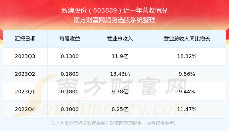 2025今晚新澳開獎(jiǎng)號(hào)碼，2025今晚新澳開獎(jiǎng)號(hào)碼預(yù)測(cè)與解析