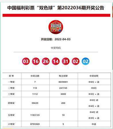 2025新澳門天天開獎(jiǎng)結(jié)果，澳門彩票開獎(jiǎng)結(jié)果預(yù)測（僅供參考）