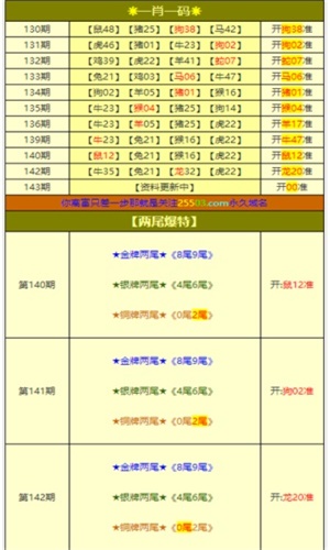 澳門(mén)一肖一碼1000準(zhǔn)確