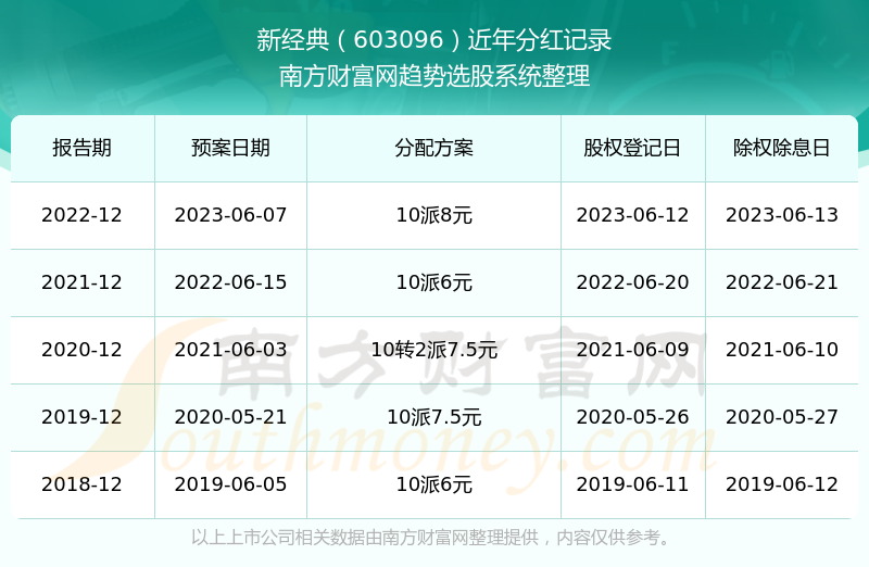 揭秘新澳彩開獎(jiǎng)記錄，2025年最新消息一網(wǎng)打盡，揭秘新澳彩開獎(jiǎng)記錄，一網(wǎng)打盡最新消息，2025年開獎(jiǎng)動(dòng)態(tài)全解析
