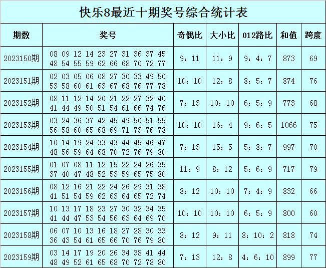 澳門(mén)三肖三碼準(zhǔn)100%