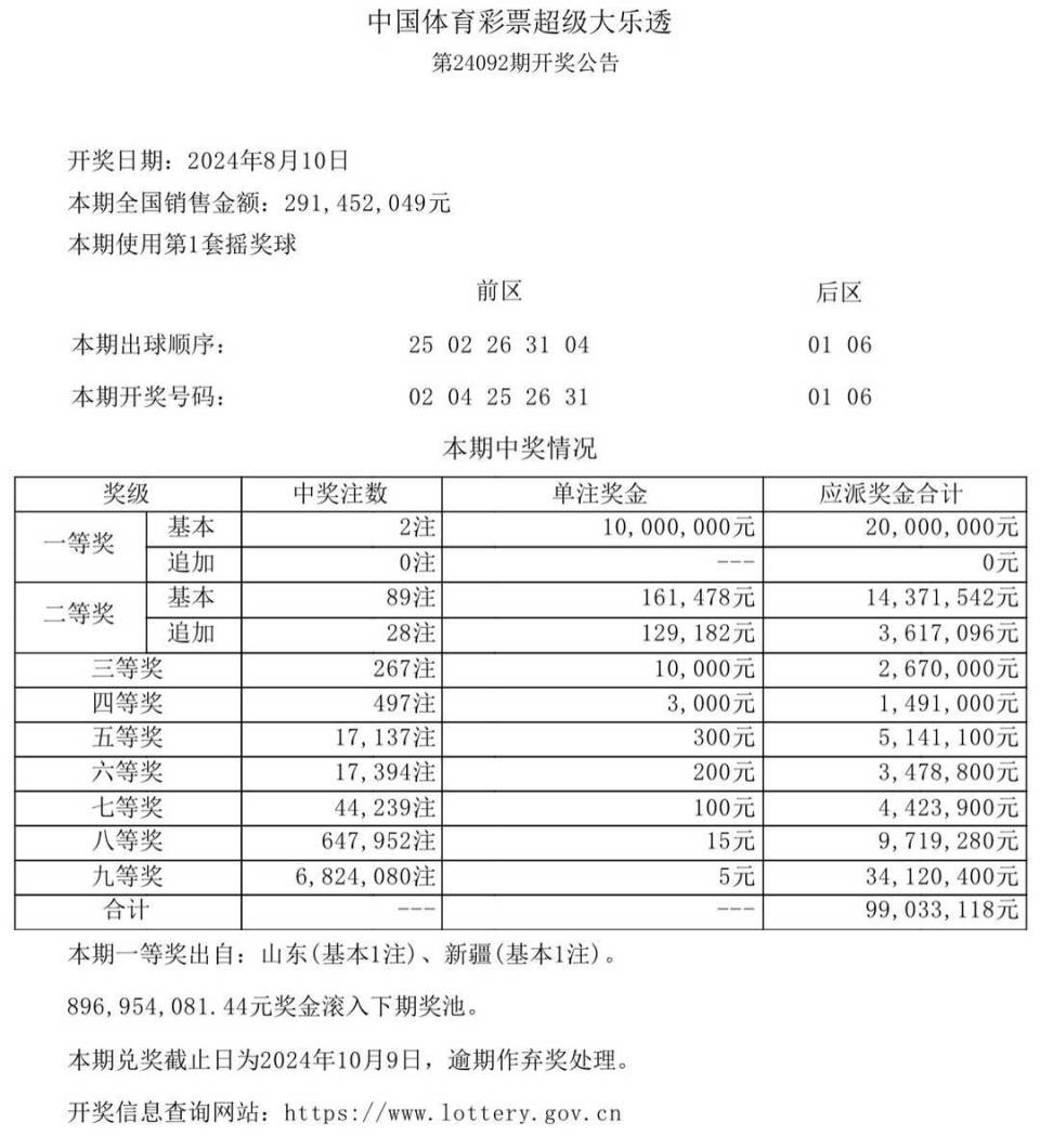 澳門六開獎結(jié)果今天開獎記錄查詢，一網(wǎng)打盡最新開獎動態(tài)，澳門今日開獎結(jié)果及最新動態(tài)全覽