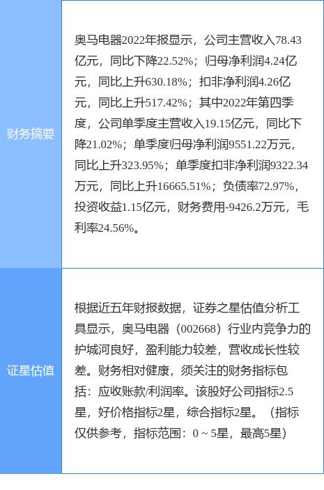 2025最新奧馬資料傳真