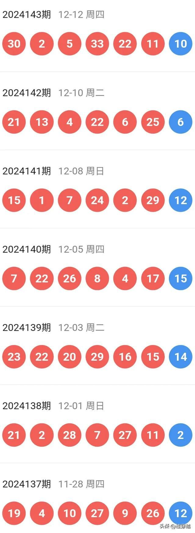 2025新澳今晚特馬開獎結果，2025新澳今晚特馬開獎結果揭曉