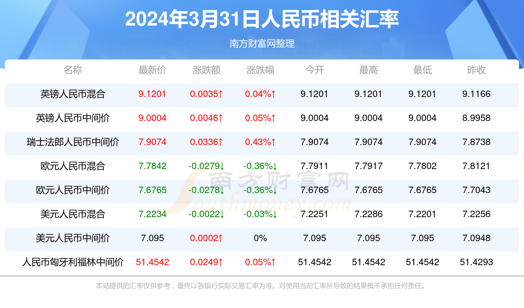 2025新澳天天彩資料免費(fèi)提供