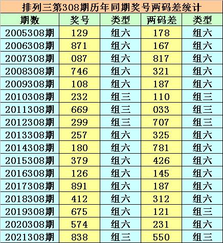 香港二四六開獎免費結(jié)果，香港二四六開獎結(jié)果免費公布
