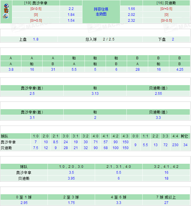 2025澳彩開獎記錄查詢表——全面解析與實用指南，2025澳彩開獎記錄查詢表全面解析與實用指南