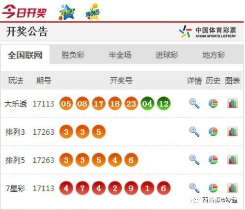 新澳門彩開獎結(jié)果今天晚上，澳門今晚最新開獎結(jié)果揭曉