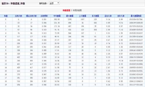 天下彩9944cc圖文資訊大全更