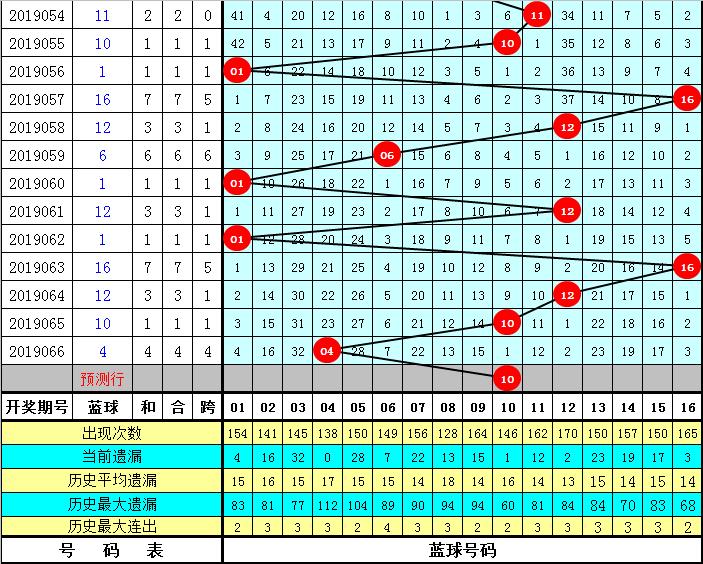 揭秘新澳門黃大仙8碼大公開雙色奧秘，揭秘新澳門黃大仙雙色奧秘，揭秘8碼大公開的秘密