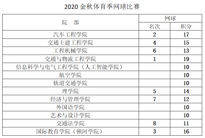 澳門2020年開獎(jiǎng)結(jié)果及開獎(jiǎng)記錄第320期分析，澳門第320期開獎(jiǎng)結(jié)果及記錄深度分析